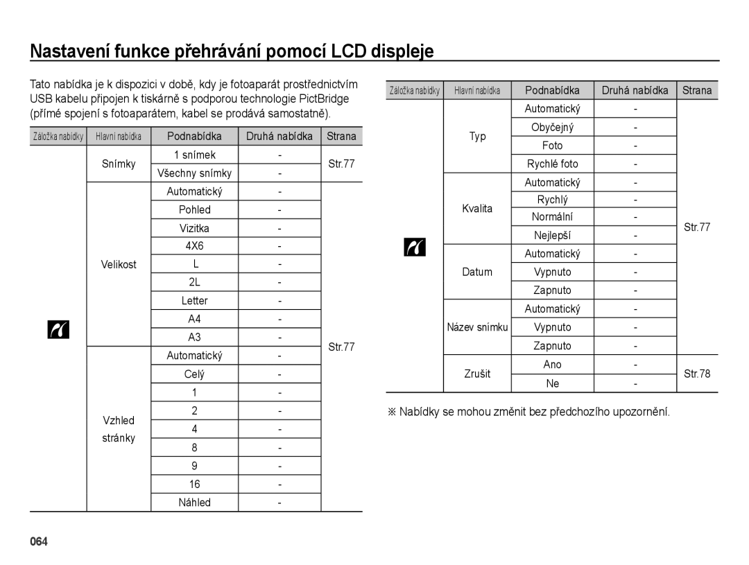 Samsung EC-ES25ZZBASE3, EC-ES25ZZBABE3, EC-ES25ZZBARE3 manual Podnabídka Druhá nabídka Strana, 4X6 