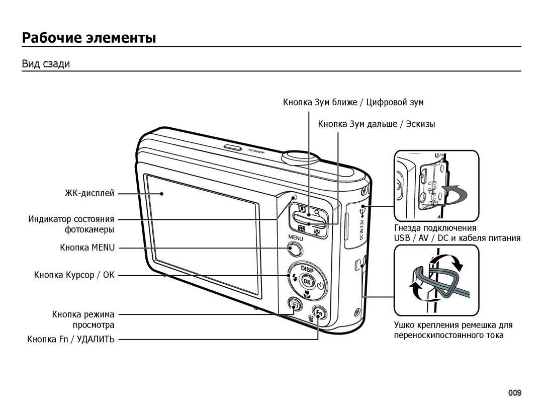 Samsung EC-ES25ZZBABRU, EC-ES25ZZBARRU, EC-ES25ZZBASRU, EC-ES25ZZBABKZ Вид сзади, ЖК-дисплей, Кнопка Menu Кнопка Курсор / ОК 