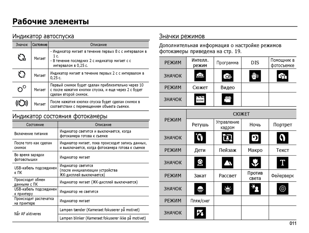 Samsung EC-ES25ZZBARRU, EC-ES25ZZBASRU Индикатор автоспуска, Индикатор состояния фотокамеры, Значки режимов, Закат Рассвет 