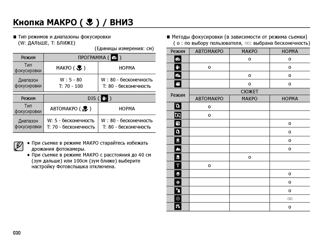 Samsung EC-ES25ZZBABKZ, EC-ES25ZZBARRU Тип режимов и диапазоны фокусировки, Единицы измерения см Режим, 80 бесконечность 