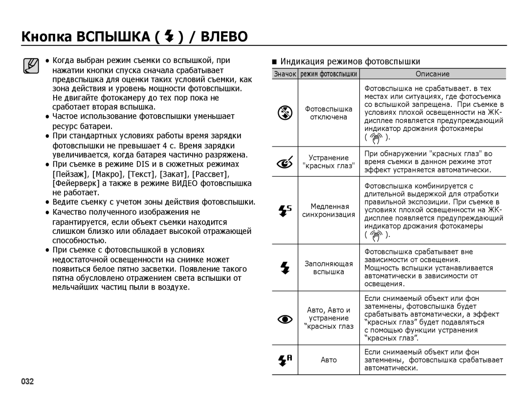 Samsung EC-ES25ZZBASRU, EC-ES25ZZBARRU, EC-ES25ZZBABRU, EC-ES25ZZBABKZ manual Индикация режимов фотовспышки 