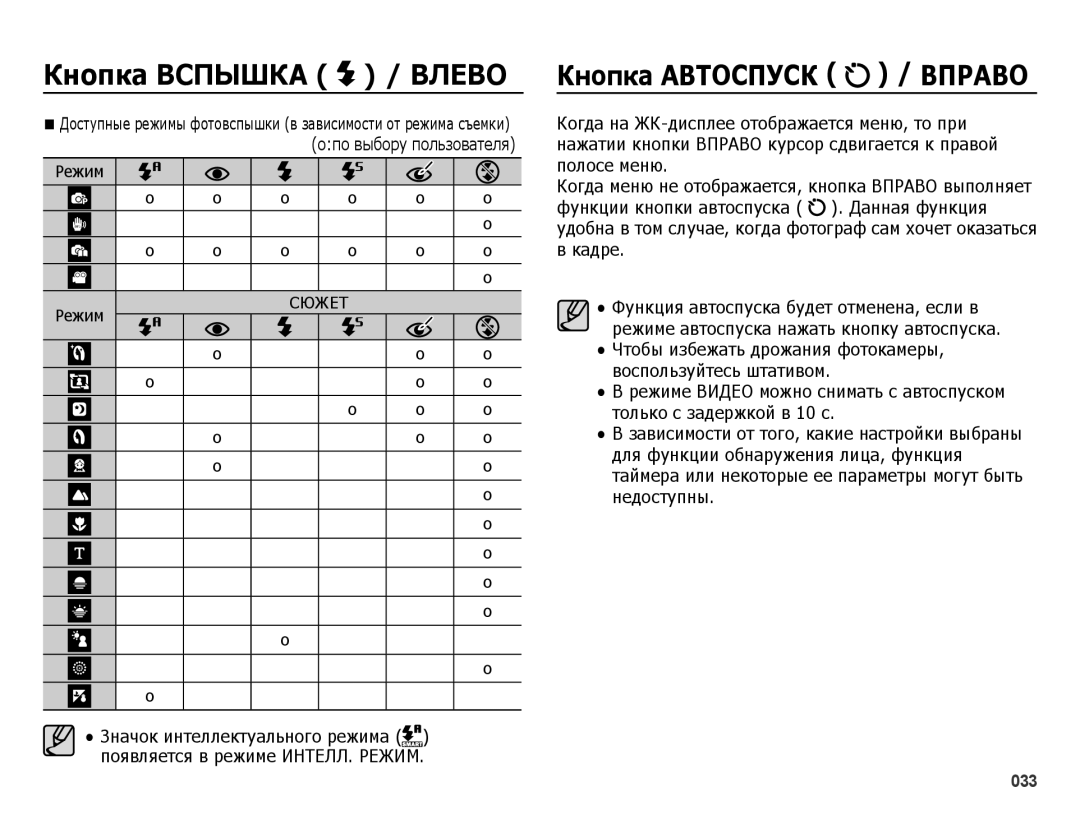 Samsung EC-ES25ZZBABRU, EC-ES25ZZBARRU ǱȕȖȗȒȈ ǪǹǷȃȀǲǨ, Появляется в режиме ИНТЕЛЛ. Режим, Значок интеллектуального режима 