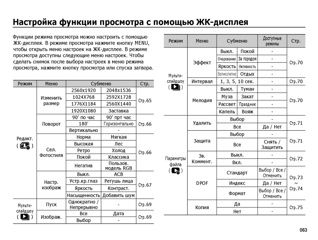 Samsung EC-ES25ZZBARRU, EC-ES25ZZBASRU, EC-ES25ZZBABRU, EC-ES25ZZBABKZ manual ǴȈșтȘȖȑȒȈ ȜțȕȒȞȐȐ ȗȘȖșȔȖтȘȈ ș ȗȖȔȖȡȤȦ Ǯǲ-дȐșȗȓȍȧ 