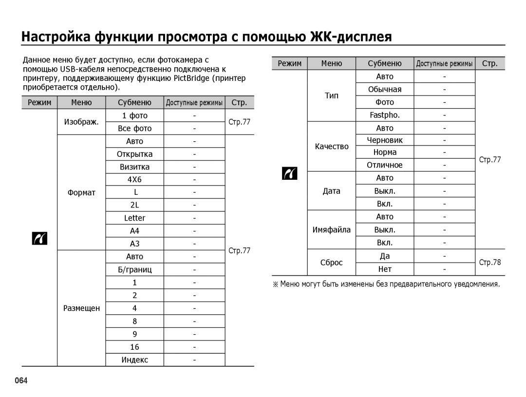 Samsung EC-ES25ZZBASRU, EC-ES25ZZBARRU, EC-ES25ZZBABRU, EC-ES25ZZBABKZ manual Letter, Fastpho 