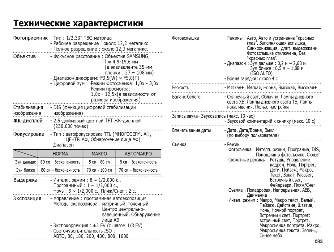 Samsung EC-ES25ZZBARRU, EC-ES25ZZBASRU, EC-ES25ZZBABRU, EC-ES25ZZBABKZ manual ǺȍȝȕȐȟȍșȒȐȍ ȝȈȘȈȒтȍȘȐșтȐȒȐ 