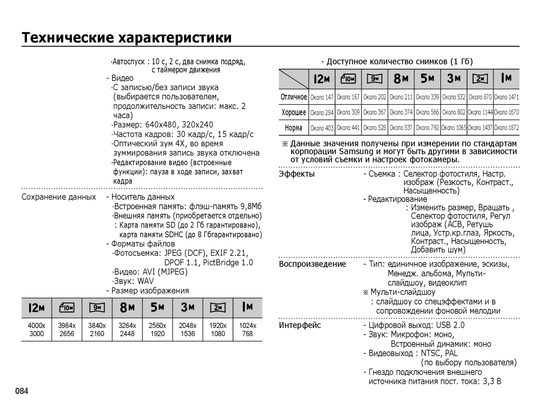 Samsung EC-ES25ZZBASRU Форматы файлов, ·Видео AVI Mjpeg ·Звук WAV Размер изображения, Доступное количество снимков 1 Гб 