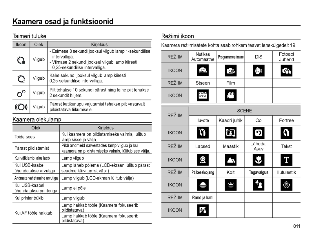 Samsung EC-ES25ZZBARRU, EC-ES25ZZBASRU, EC-ES25ZZBABRU manual Taimeri tuluke, Kaamera olekulamp, Režiimi ikoon 