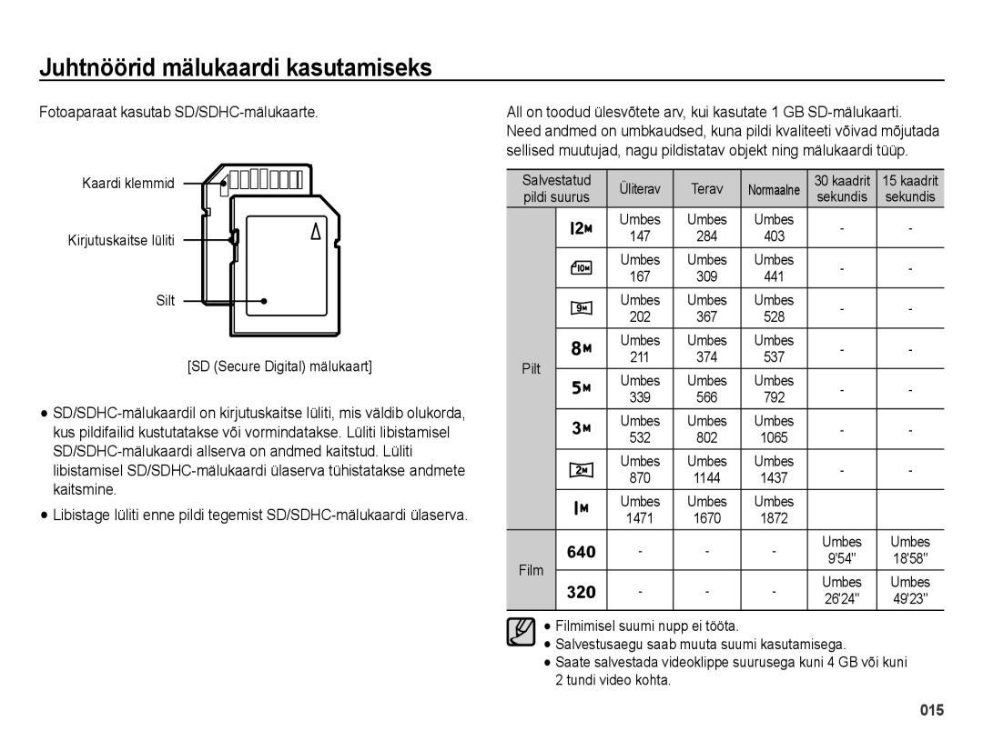 Samsung EC-ES25ZZBASRU, EC-ES25ZZBARRU, EC-ES25ZZBABRU manual Fotoaparaat kasutab SD/SDHC-mälukaarte 