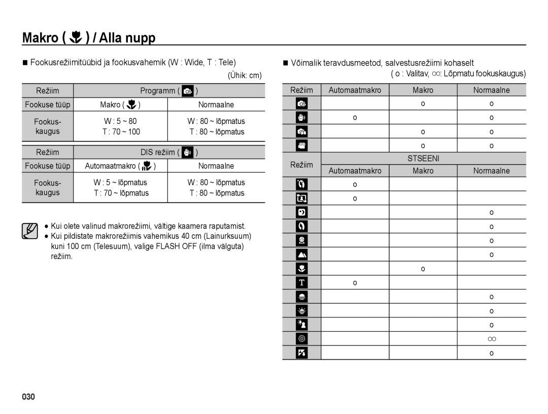 Samsung EC-ES25ZZBASRU, EC-ES25ZZBARRU, EC-ES25ZZBABRU manual Fookusrežiimitüübid ja fookusvahemik W Wide, T Tele 