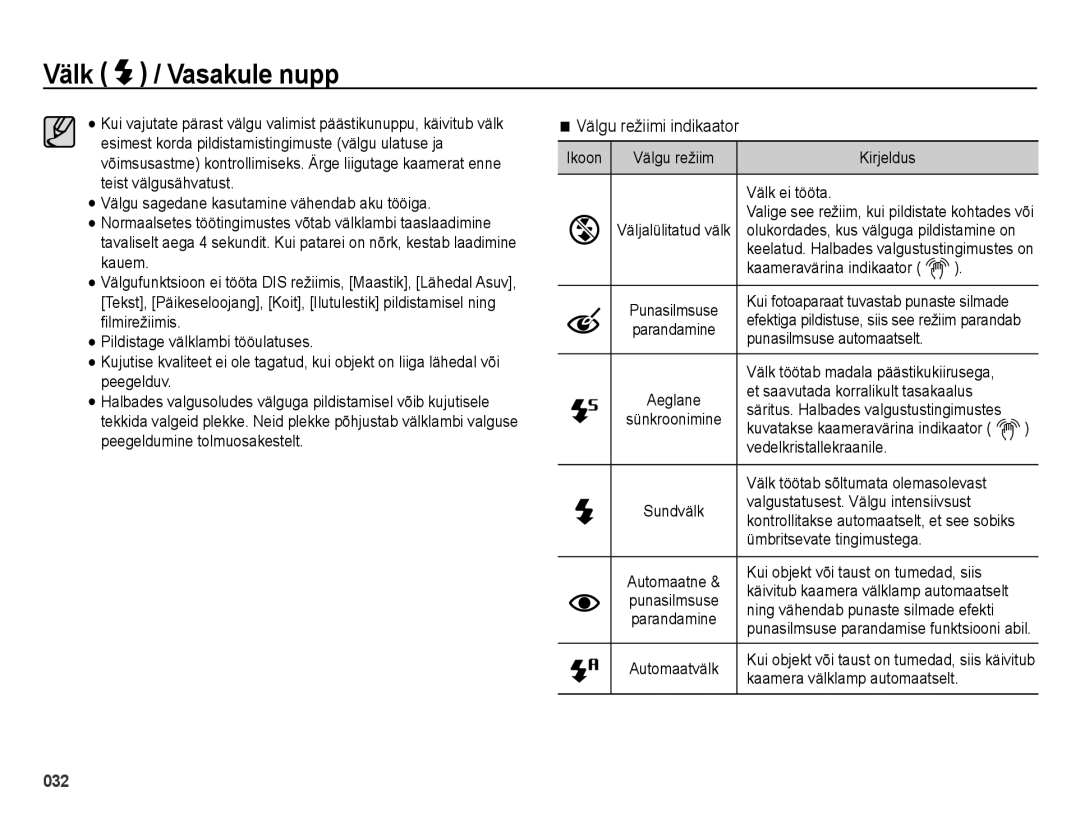 Samsung EC-ES25ZZBARRU, EC-ES25ZZBASRU, EC-ES25ZZBABRU manual Välgu režiimi indikaator 