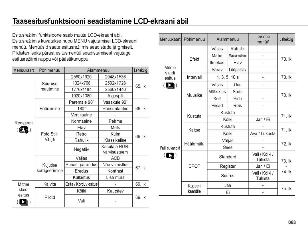 Samsung EC-ES25ZZBASRU, EC-ES25ZZBARRU, EC-ES25ZZBABRU manual Taasesitusfunktsiooni seadistamine LCD-ekraani abil 