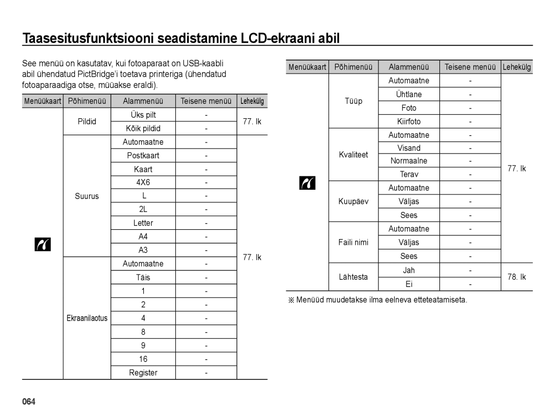 Samsung EC-ES25ZZBABRU, EC-ES25ZZBARRU Põhimenüü Alammenüü Teisene menüü, Menüüd muudetakse ilma eelneva etteteatamiseta 