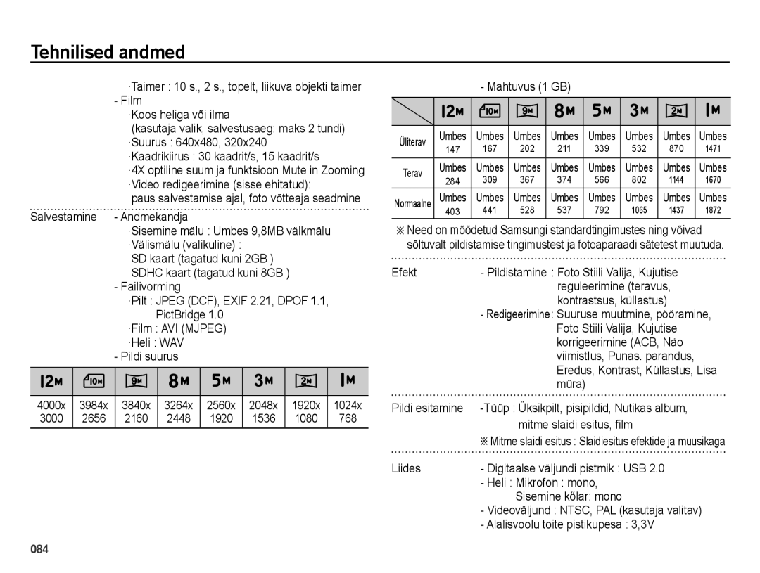 Samsung EC-ES25ZZBASRU, EC-ES25ZZBARRU Salvestamine, Failivorming, PictBridge, ·Heli WAV Pildi suurus, Mahtuvus 1 GB, Müra 