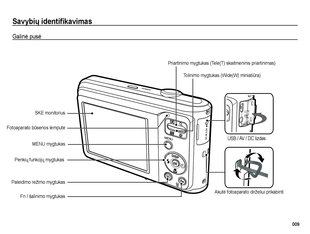 Samsung EC-ES25ZZBASRU, EC-ES25ZZBARRU, EC-ES25ZZBABRU manual Galinė pusė 