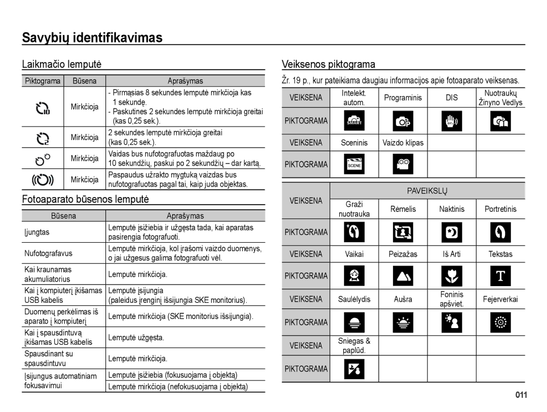 Samsung EC-ES25ZZBARRU, EC-ES25ZZBASRU, EC-ES25ZZBABRU manual Laikmačio lemputė, Veiksenos piktograma 