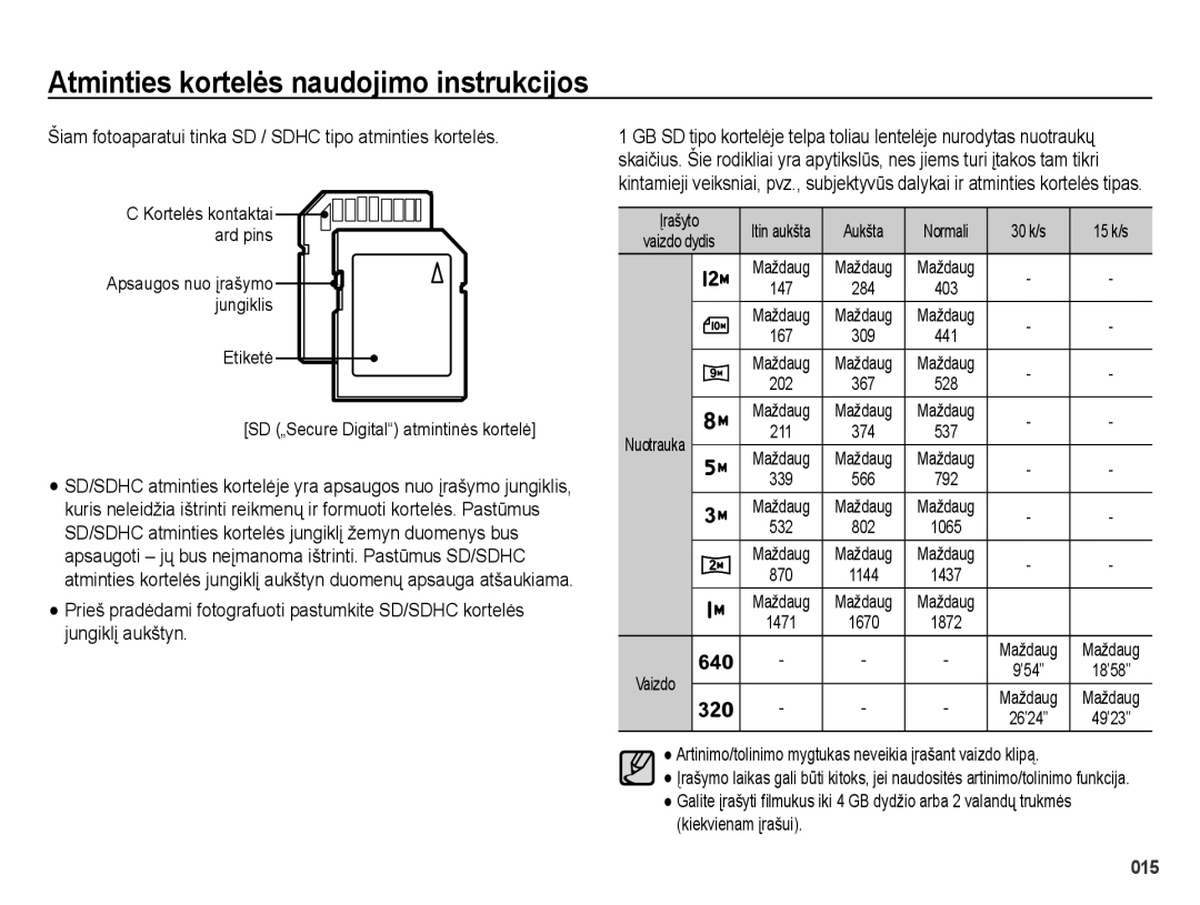 Samsung EC-ES25ZZBASRU, EC-ES25ZZBARRU, EC-ES25ZZBABRU Šiam fotoaparatui tinka SD / Sdhc tipo atminties kortelės, Maždaug 