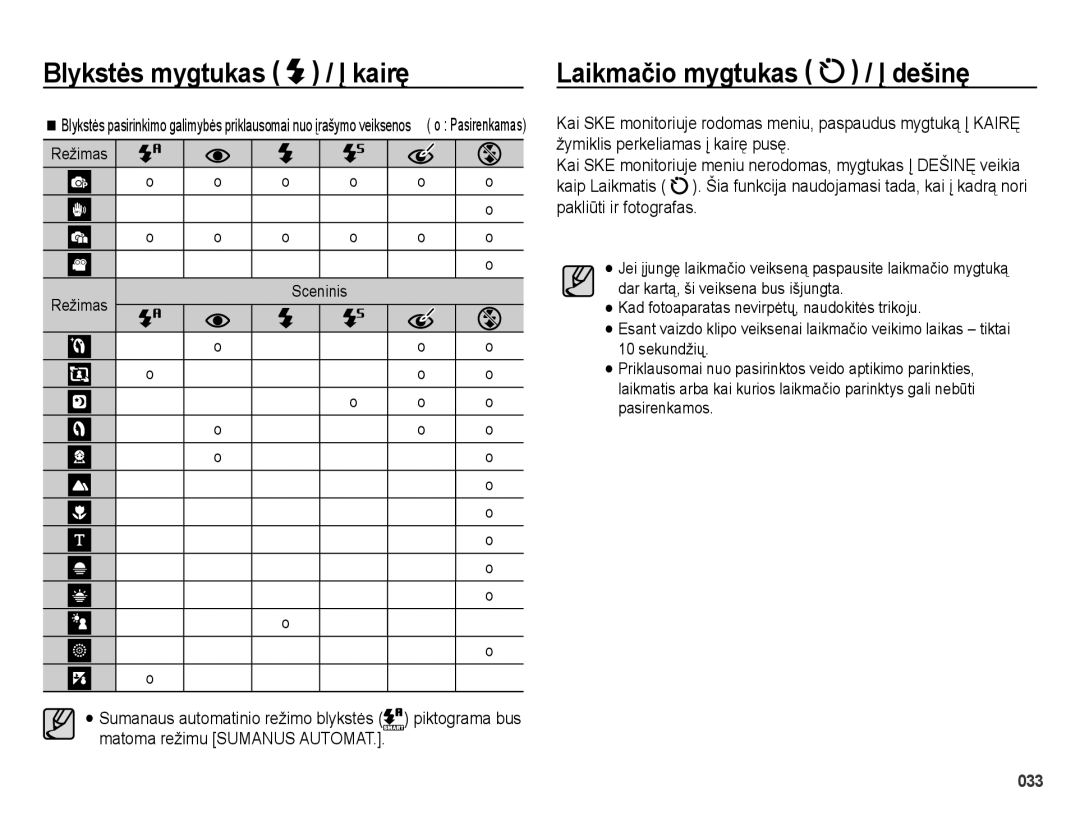 Samsung EC-ES25ZZBASRU manual Laikmačio mygtukas / Ʋ dešinĊ, Režimas Sceninis Sumanaus automatinio režimo blykstės 