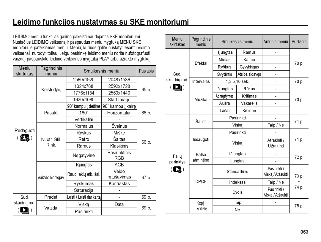 Samsung EC-ES25ZZBASRU, EC-ES25ZZBARRU, EC-ES25ZZBABRU manual Leidimo funkcijos nustatymas su SKE monitoriumi 