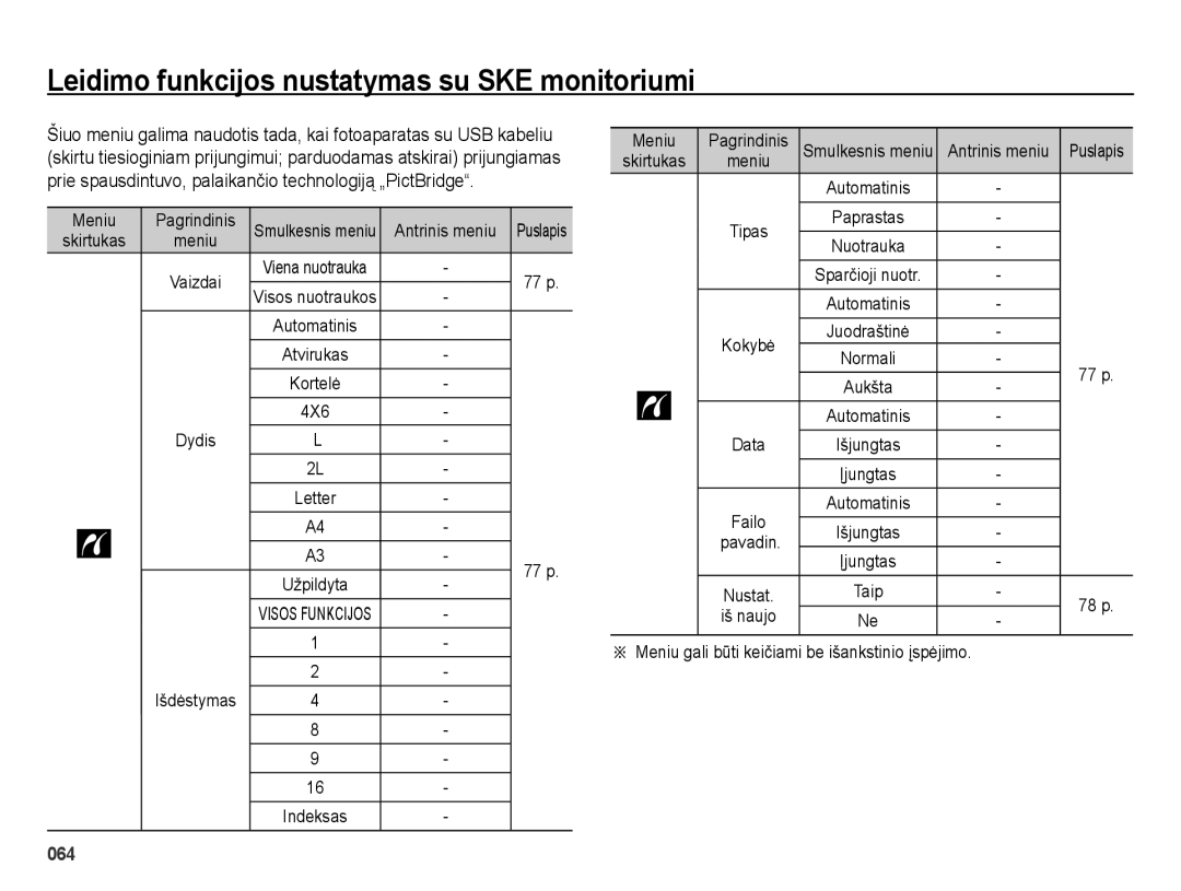 Samsung EC-ES25ZZBABRU, EC-ES25ZZBARRU, EC-ES25ZZBASRU manual Meniu Pagrindinis, Antrinis meniu, 4X6, Pavadin 