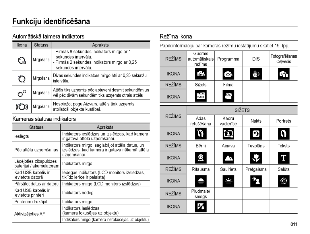 Samsung EC-ES25ZZBARRU, EC-ES25ZZBASRU manual Automātiskā taimera indikators, Kameras statusa indikators, Režīma ikona 