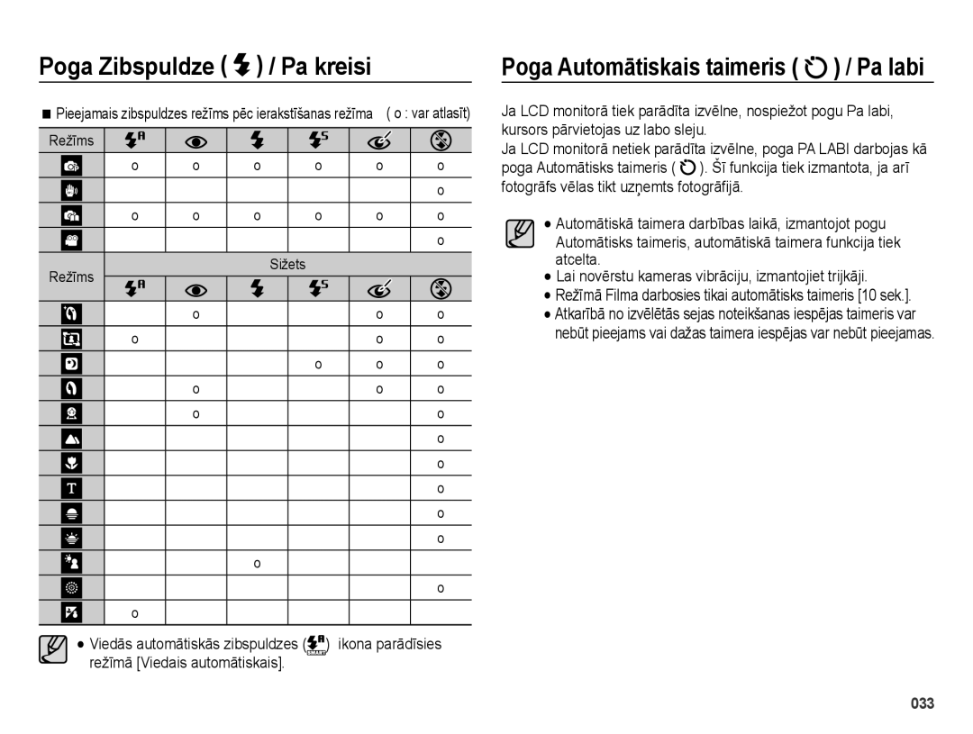 Samsung EC-ES25ZZBASRU, EC-ES25ZZBARRU, EC-ES25ZZBABRU manual Ikona parādīsies, Režīms Sižets, Režīmā Viedais automātiskais 