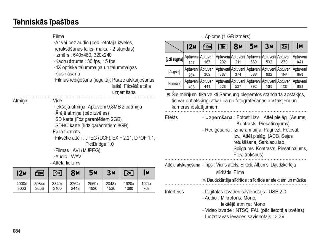 Samsung EC-ES25ZZBASRU manual Filma, ·Izmērs 640x480, Klusināšana, Atmiņa Vide, ·Ārējā atmiņa pēc izvēles, Faila formāts 