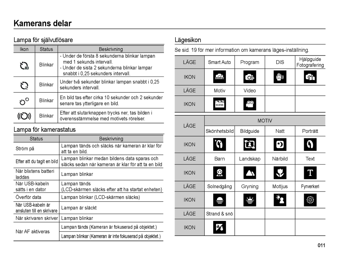 Samsung EC-ES25ZZBASE2, EC-ES25ZZBABE2, EC-ES25ZZBALE2 manual Lampa för självutlösare, Lampa för kamerastatus, Lägesikon 