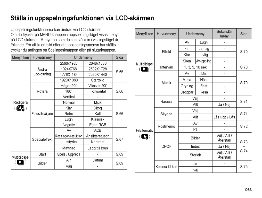 Samsung EC-ES25ZZBASE2, EC-ES25ZZBABE2, EC-ES25ZZBALE2, EC-ES25ZZBARE2 manual Ställa in uppspelningsfunktionen via LCD-skärmen 