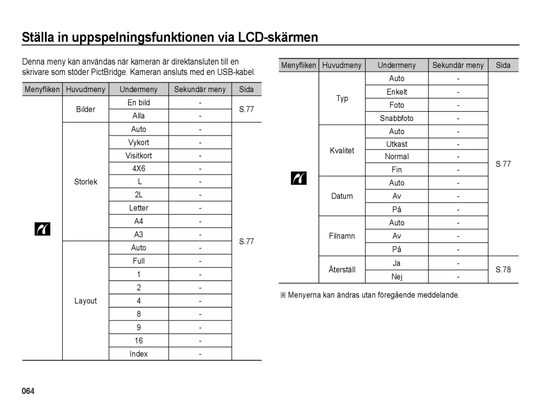 Samsung EC-ES25ZZBABE2, EC-ES25ZZBASE2 manual Undermeny, 4X6, Layout, Menyerna kan ändras utan föregående meddelande 