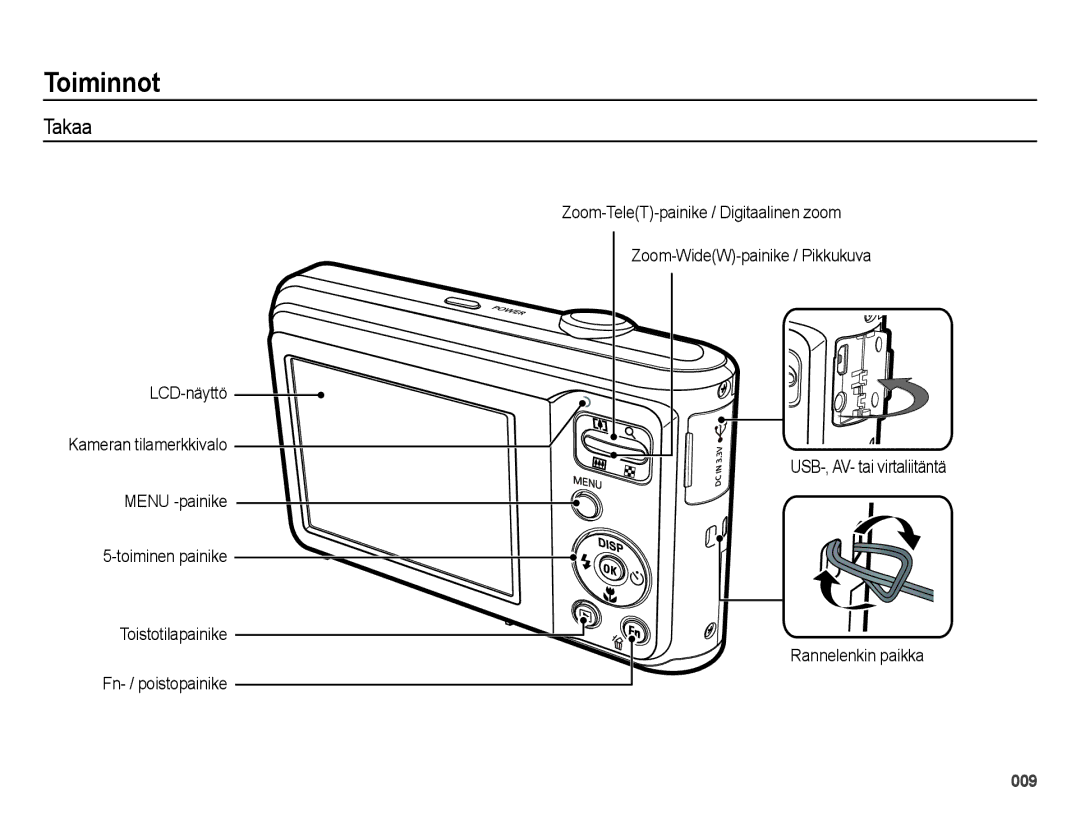 Samsung EC-ES25ZZBALE2 Takaa, Toistotilapainike Rannelenkin paikka Fn- / poistopainike, Menu -painike 5-toiminen painike 