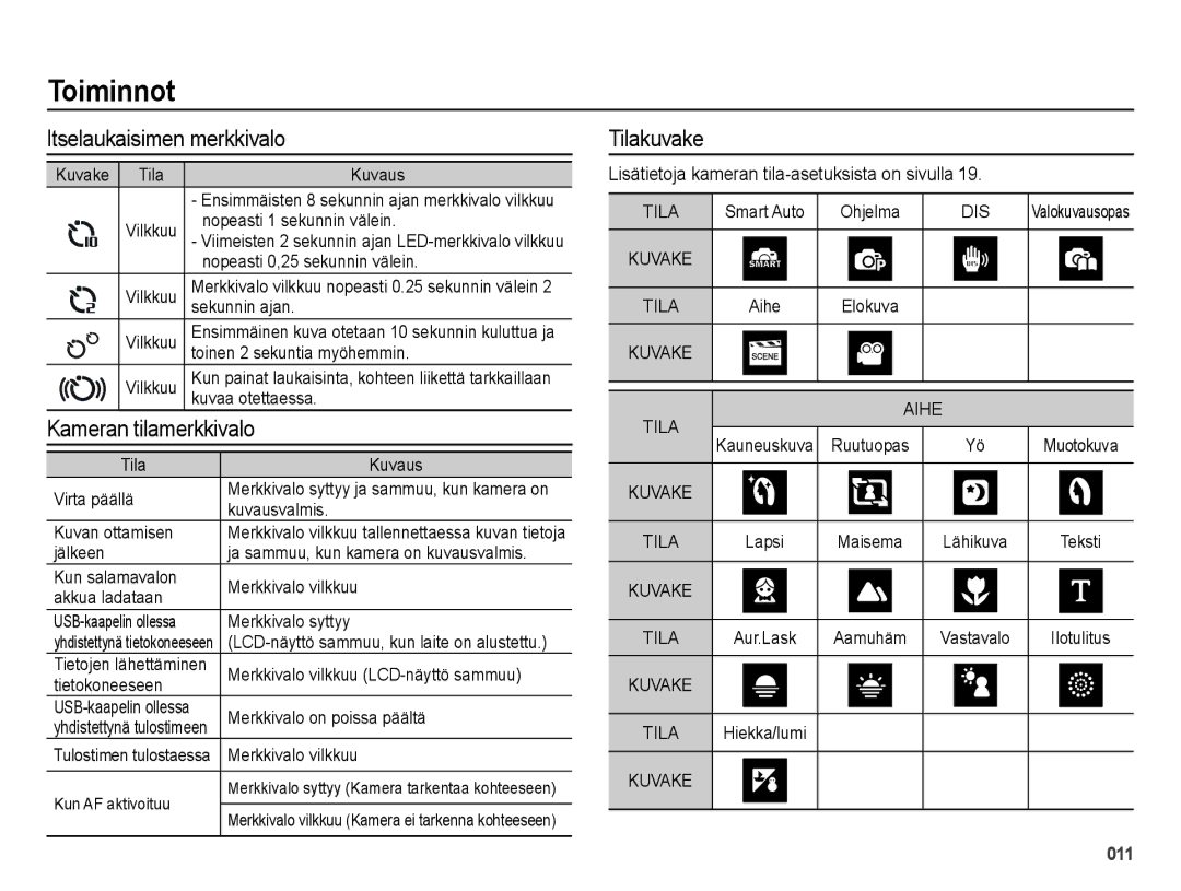 Samsung EC-ES25ZZBASE2 manual Itselaukaisimen merkkivalo, Tilakuvake, Lisätietoja kameran tila-asetuksista on sivulla 