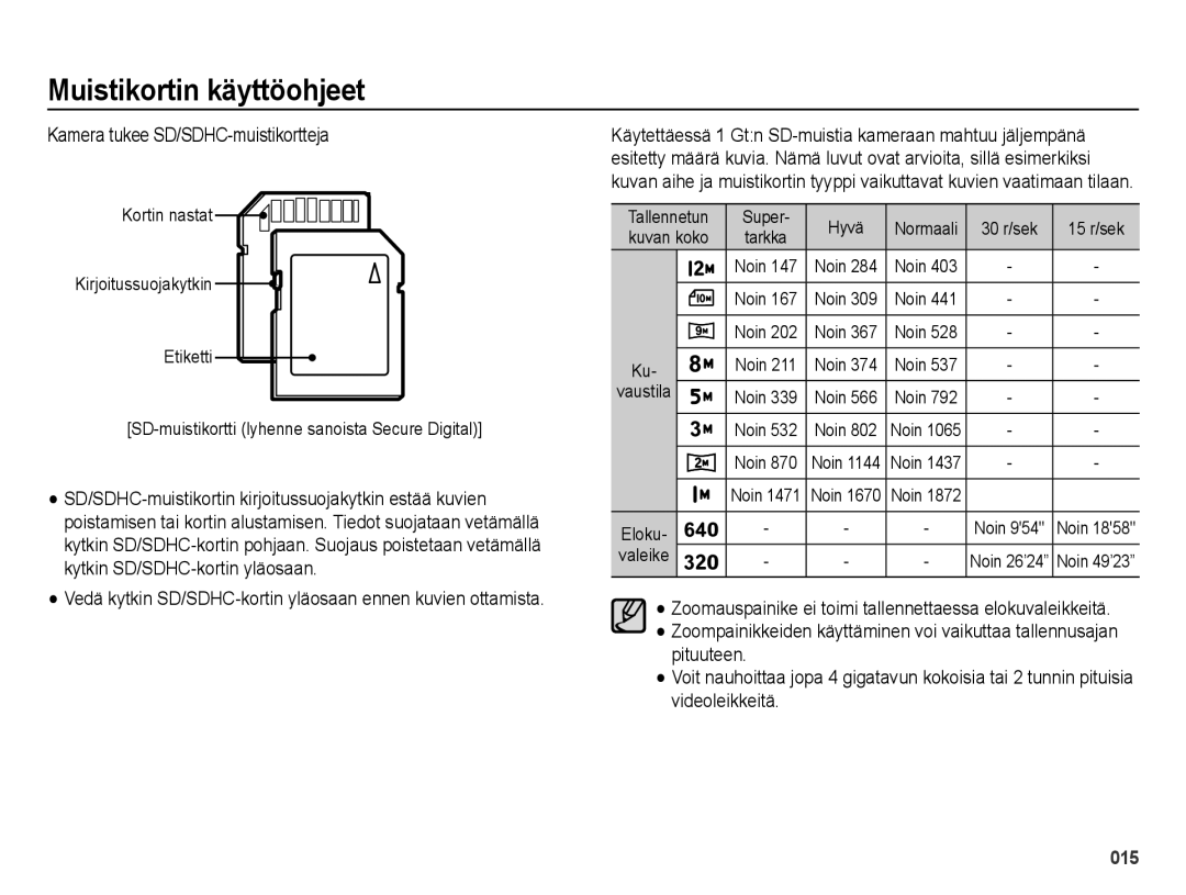 Samsung EC-ES25ZZBASE2 Kamera tukee SD/SDHC-muistikortteja, Vedä kytkin SD/SDHC-kortin yläosaan ennen kuvien ottamista 