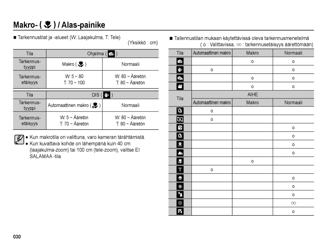 Samsung EC-ES25ZZBARE2, EC-ES25ZZBASE2, EC-ES25ZZBABE2 manual Tarkennustilat ja -alueet W Laajakulma, T Tele, Tila Ohjelma 