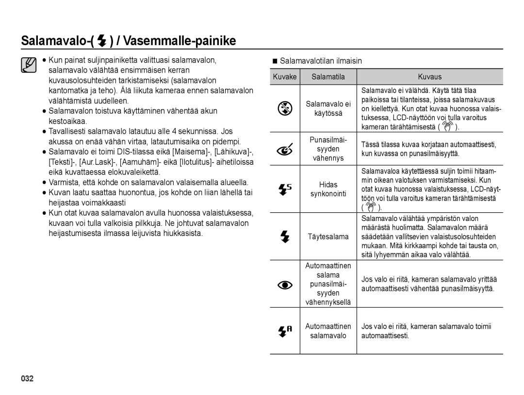 Samsung EC-ES25ZZBABE2, EC-ES25ZZBASE2, EC-ES25ZZBALE2, EC-ES25ZZBARE2 manual Salamavalotilan ilmaisin 