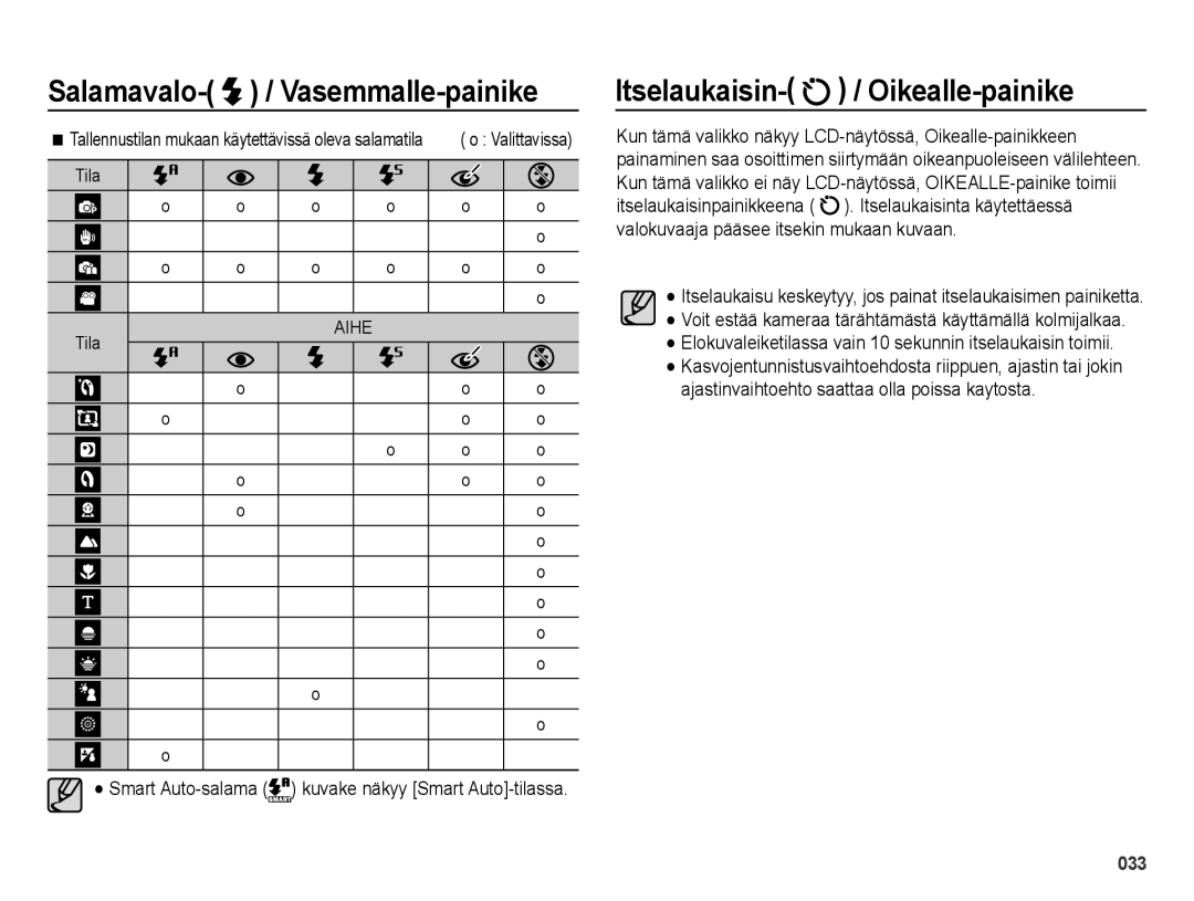 Samsung EC-ES25ZZBALE2, EC-ES25ZZBASE2, EC-ES25ZZBABE2, EC-ES25ZZBARE2 Itselaukaisin- / Oikealle-painike, Smart Auto-salama 