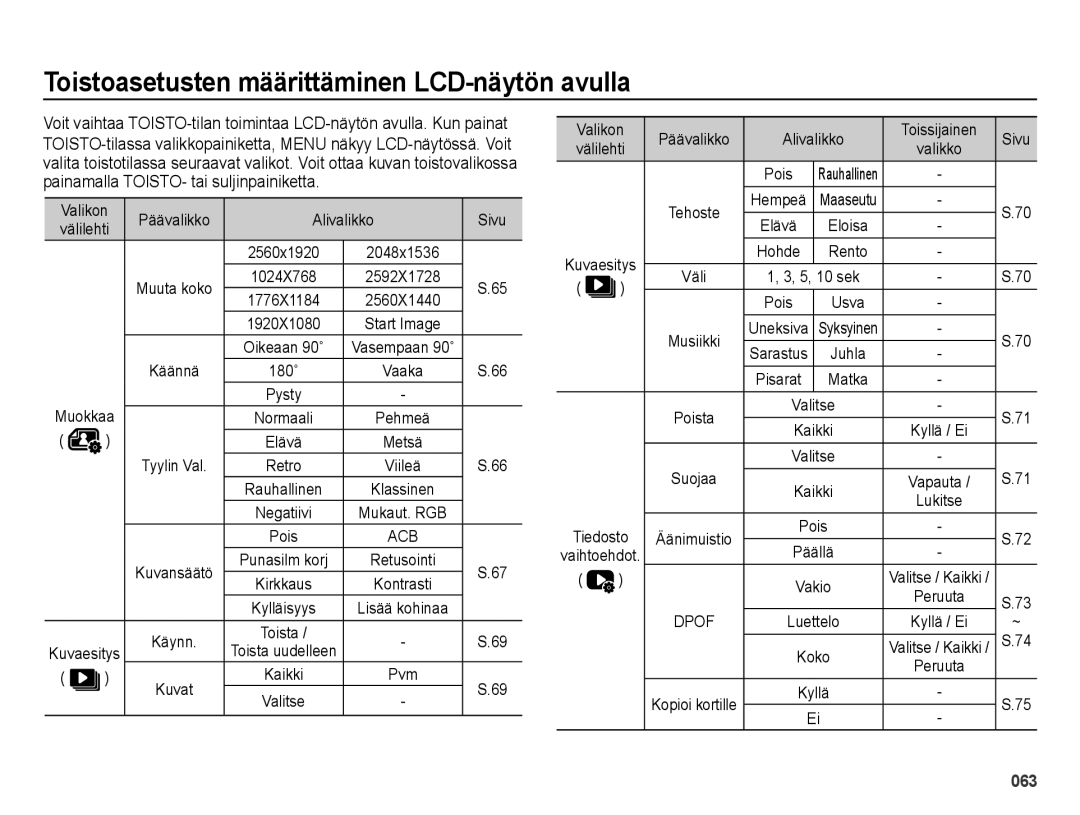 Samsung EC-ES25ZZBASE2 manual Toistoasetusten määrittäminen LCD-näytön avulla, Valikon Päävalikko Alivalikko Sivu Välilehti 