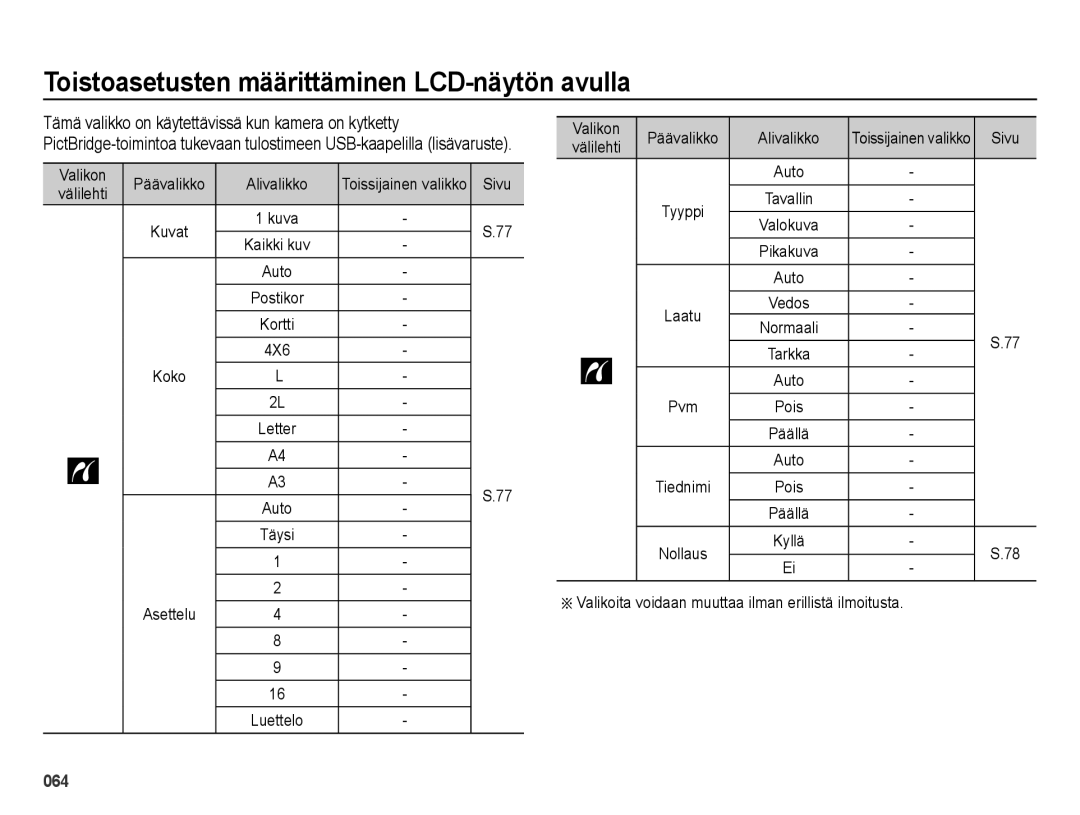 Samsung EC-ES25ZZBABE2 manual Valikon Päävalikko Alivalikko, Asettelu, Valikoita voidaan muuttaa ilman erillistä ilmoitusta 