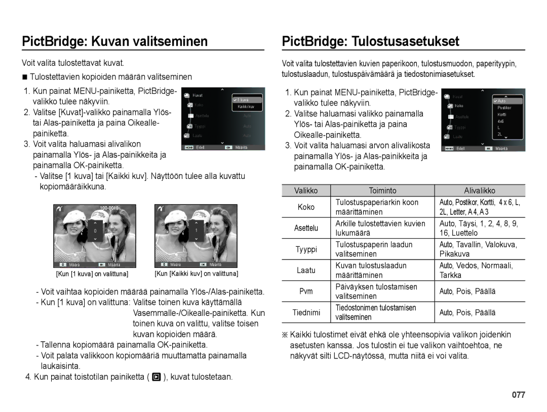 Samsung EC-ES25ZZBALE2, EC-ES25ZZBASE2 PictBridge Kuvan valitseminen, PictBridge Tulostusasetukset, Valikko tulee näkyviin 