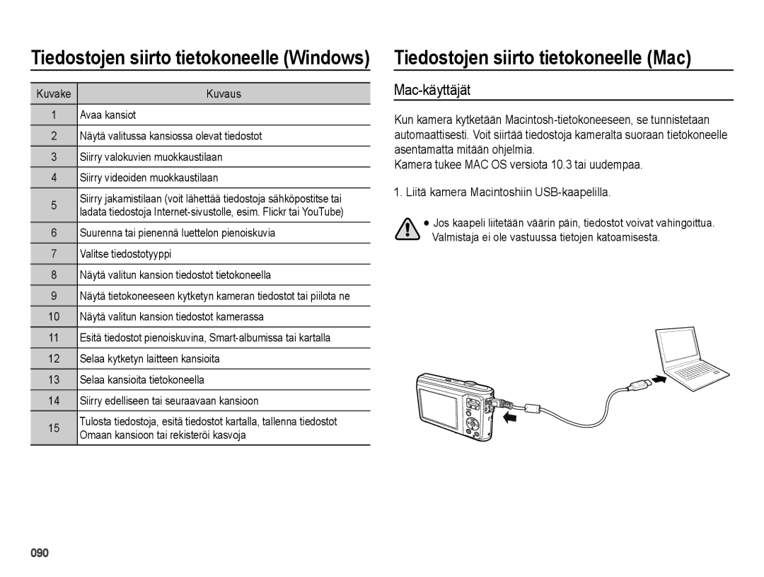 Samsung EC-ES25ZZBARE2, EC-ES25ZZBASE2, EC-ES25ZZBABE2, EC-ES25ZZBALE2 Tiedostojen siirto tietokoneelle Mac, Mac-käyttäjät 