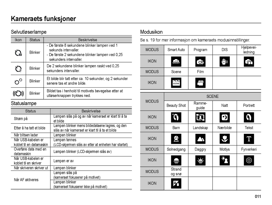 Samsung EC-ES25ZZBASE2 Selvutløserlampe, Statuslampe, Modusikon, Se s for mer informasjon om kameraets modusinnstillinger 