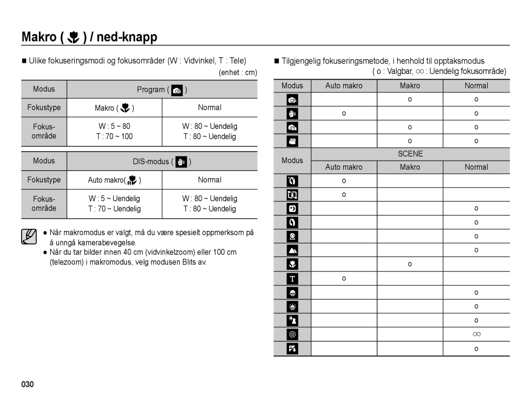 Samsung EC-ES25ZZBARE2, EC-ES25ZZBASE2, EC-ES25ZZBABE2, EC-ES25ZZBALE2 manual 80 ~ Uendelig 