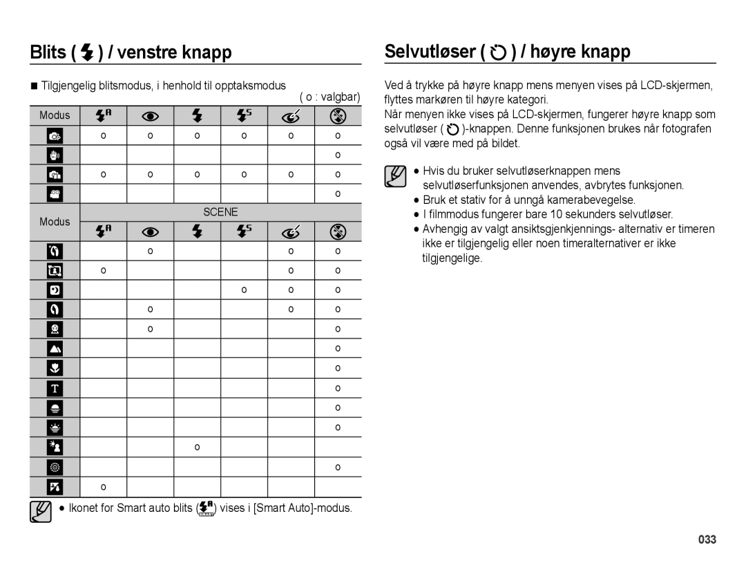 Samsung EC-ES25ZZBALE2, EC-ES25ZZBASE2 manual Selvutløser / høyre knapp, Tilgjengelig blitsmodus, i henhold til opptaksmodus 