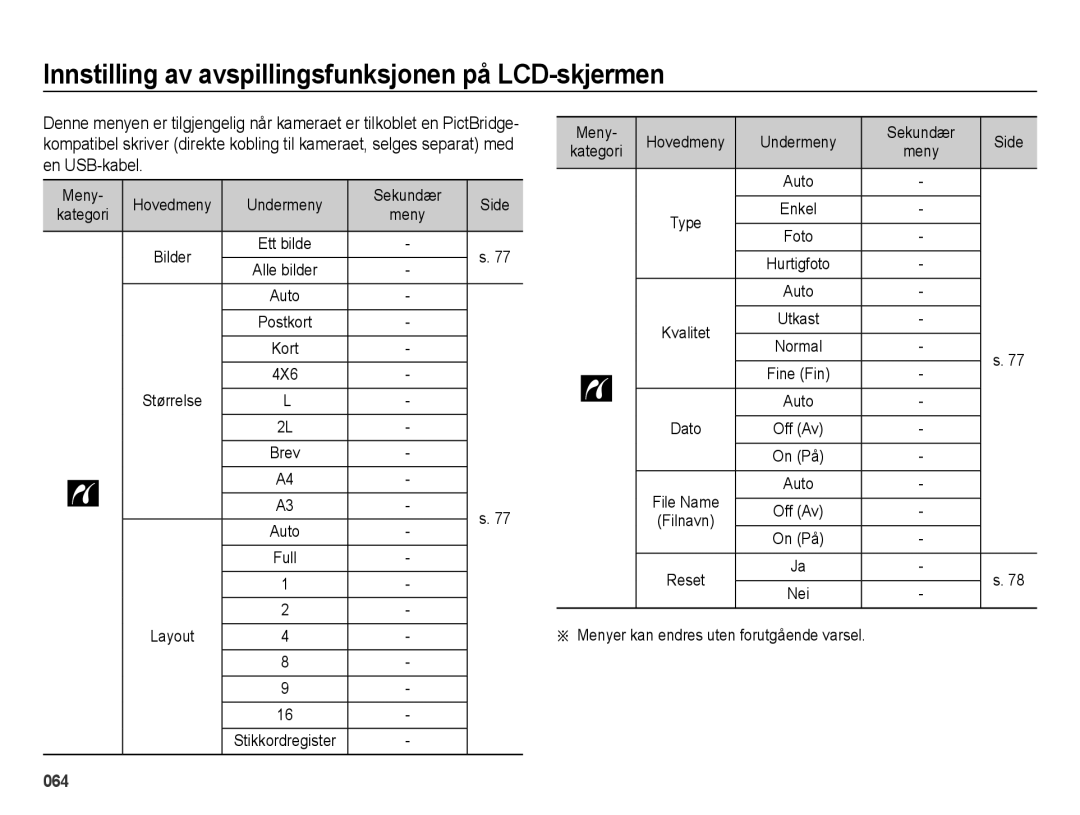 Samsung EC-ES25ZZBABE2, EC-ES25ZZBASE2, EC-ES25ZZBALE2, EC-ES25ZZBARE2 manual 4X6, Menyer kan endres uten forutgående varsel 