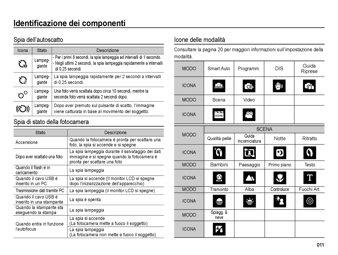 Samsung EC-ES28ZZDAPME, EC-ES28ZZBABE1 manual Spia dell’autoscatto, Spia di stato della fotocamera, Icone delle modalità 