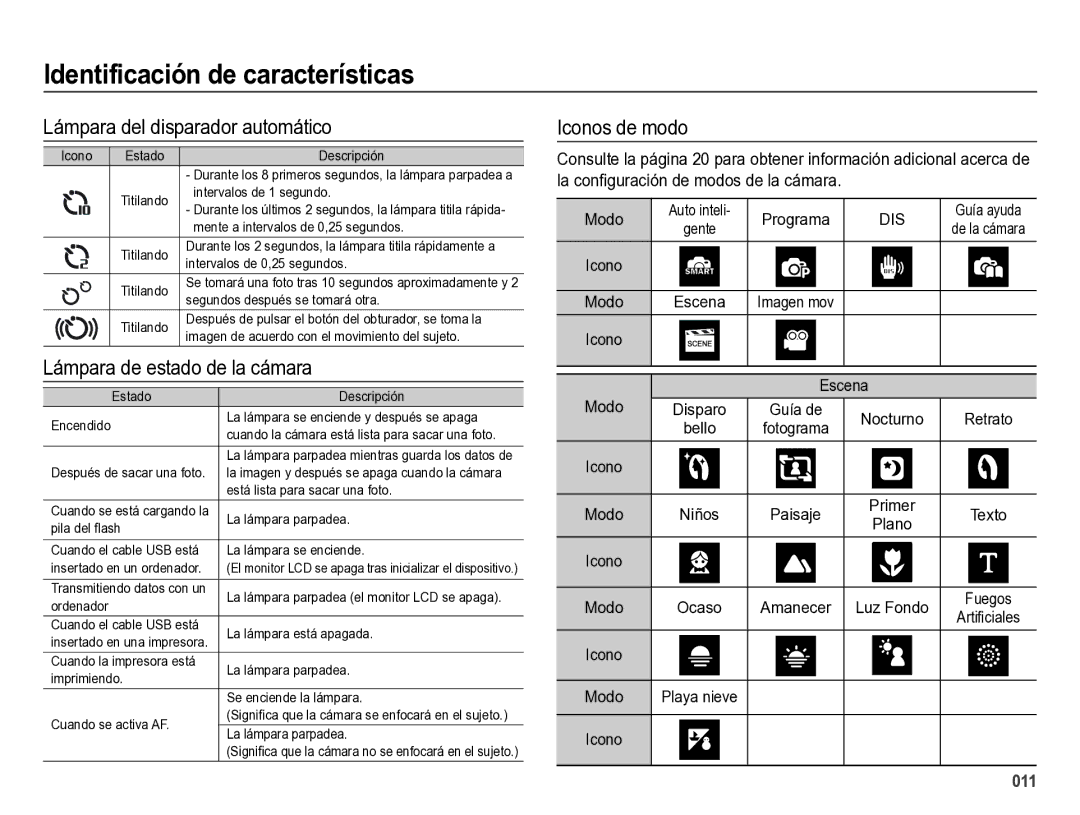 Samsung EC-ES28ZZBABE1 manual Lámpara del disparador automático, Lámpara de estado de la cámara, Iconos de modo 