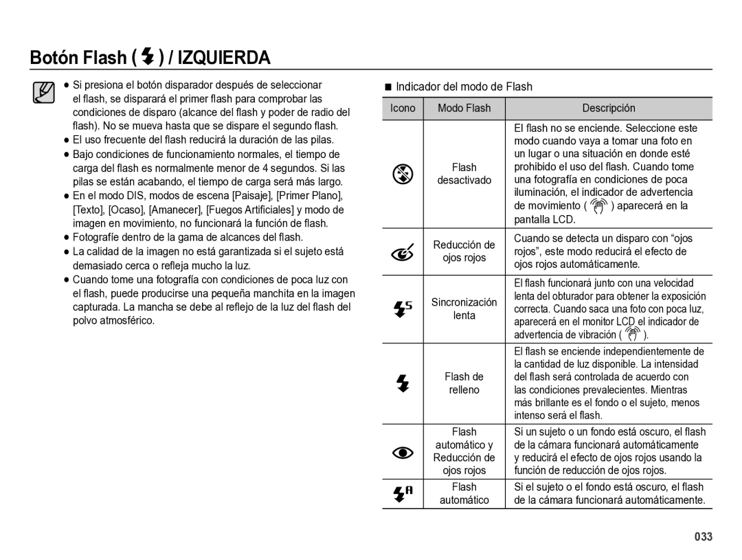 Samsung EC-ES28ZZBABE1 manual Indicador del modo de Flash 