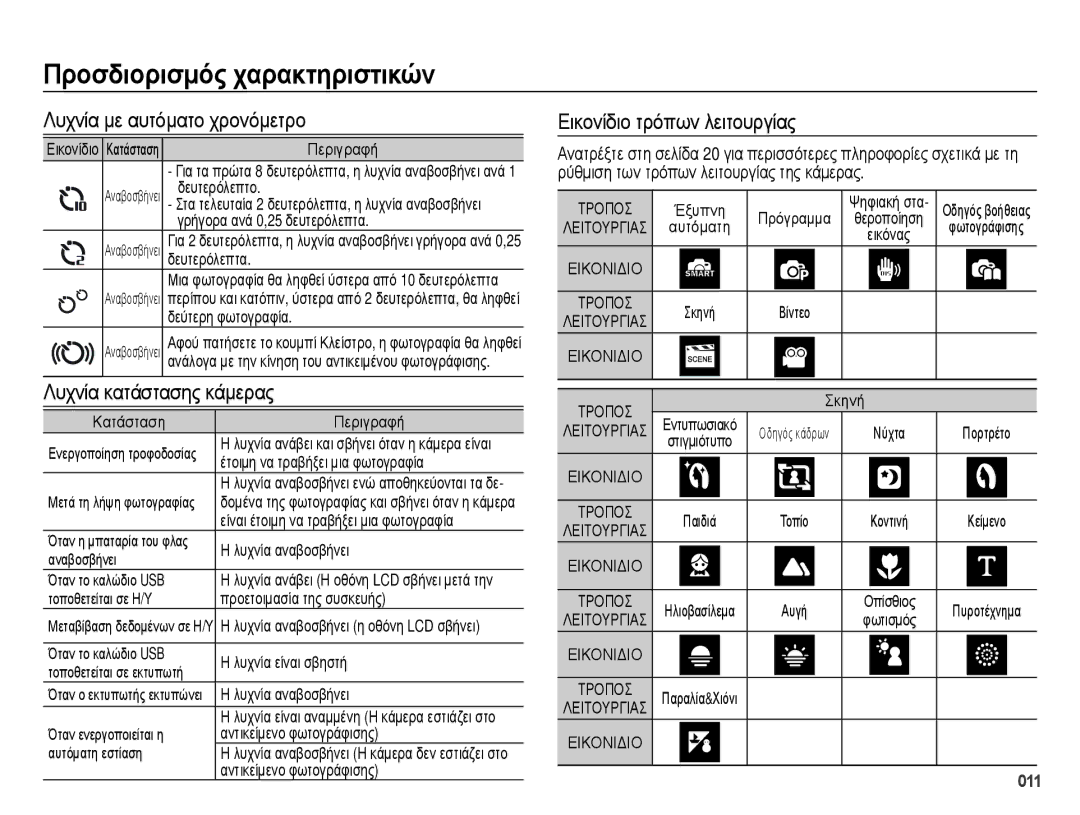 Samsung EC-ES28ZZBABE3 manual Λυχνία με αυτόματο χρονόμετρο Εικονίδιο τρόπων λειτουργίας, Λυχνία κατάστασης κάμερας 