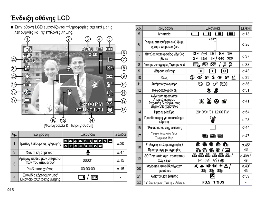 Samsung EC-ES28ZZBABE3 manual Ένδειξη οθόνης LCD, Φωτογραφία & Πλήρης οθόνη, Περιγραφή Εικονίδια Σελίδα 