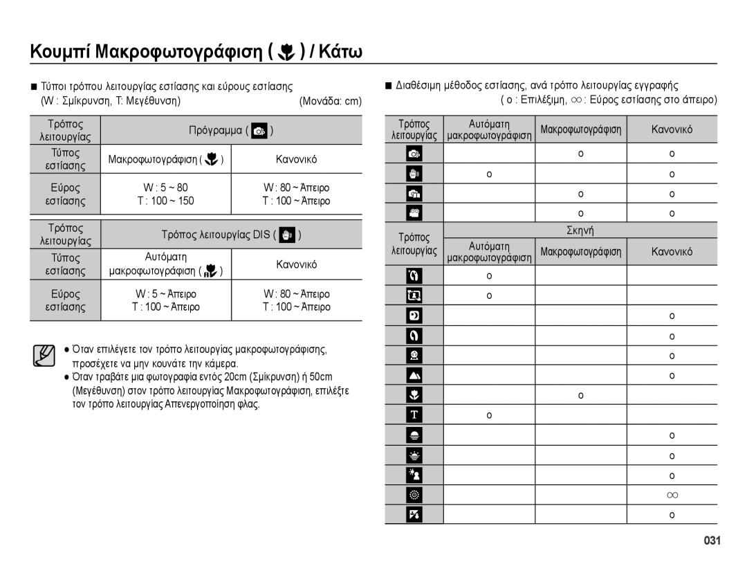 Samsung EC-ES28ZZBABE3 manual Κουμπί Μακροφωτογράφιση / Κάτω, 80 ~ Άπειρο, 100 ~ Άπειρο 