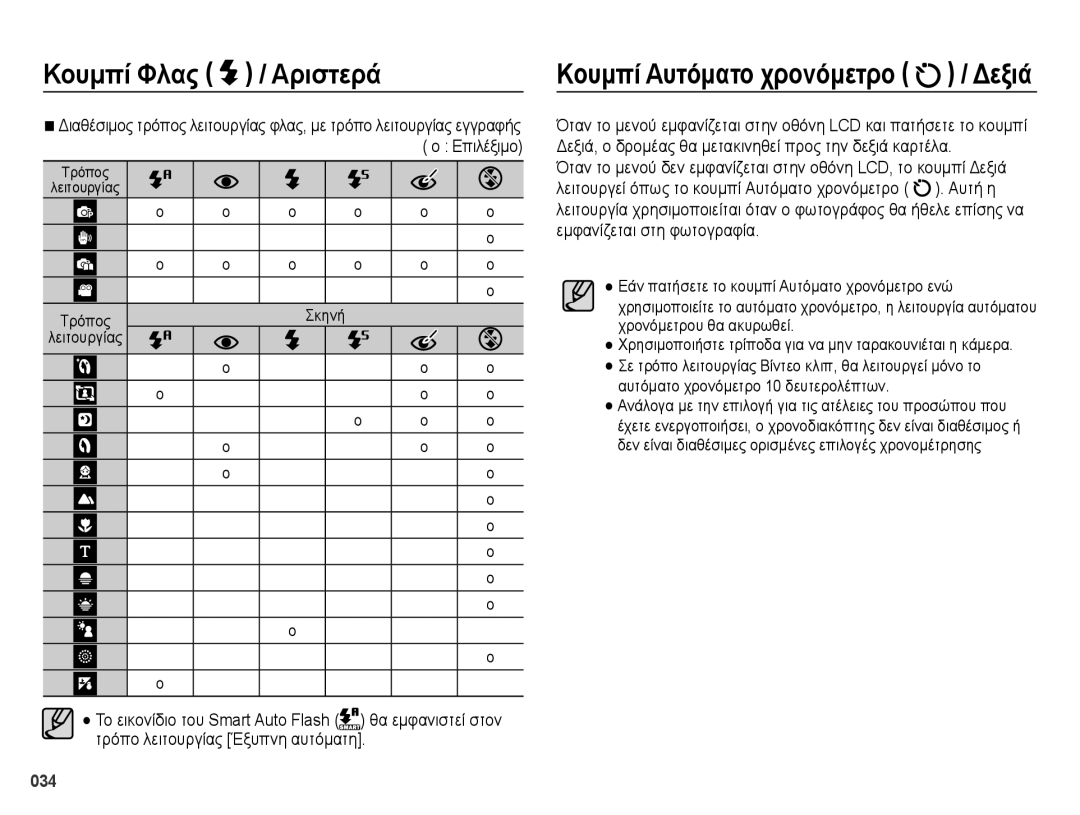 Samsung EC-ES28ZZBABE3 manual Αριστερά, Θα εμφανιστεί στον, Τρόπο λειτουργίας Έξυπνη αυτόματη 